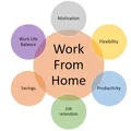 💰Work From Home - Online Jobs 🌐 telegram group and channel join link 💰Work From Home - Online Jobs 🌐 - Group with 0 groups in Jobs/Career