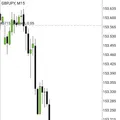FOREX Discussion Group telegram Group link