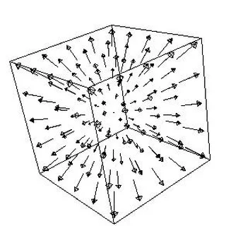 DIVERGENS - Group with 508 groups in Common