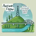 Лысые Горы telegram Group link