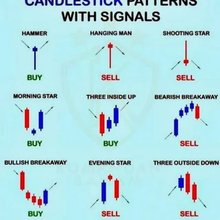 tehnikal Forex.crypto.saham telegram Group link