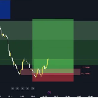 XAUUSD Trading master's telegram Group link