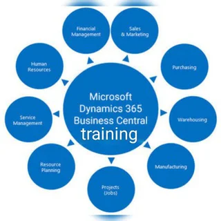 Microsoft Dynamics 365 Training Centre (RST Group) telegram Group link