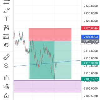 MR.FX👍 - Channel with 19 channels in Money/Earning