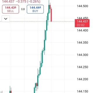 Forex signals telegram Group link